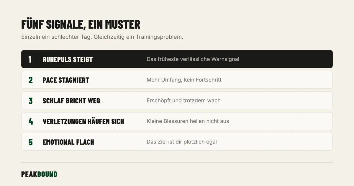 Schematische Zusammenfassung: Übertraining erkennen: 5 Anzeichen, die ambitionierte Läufer ignorieren
