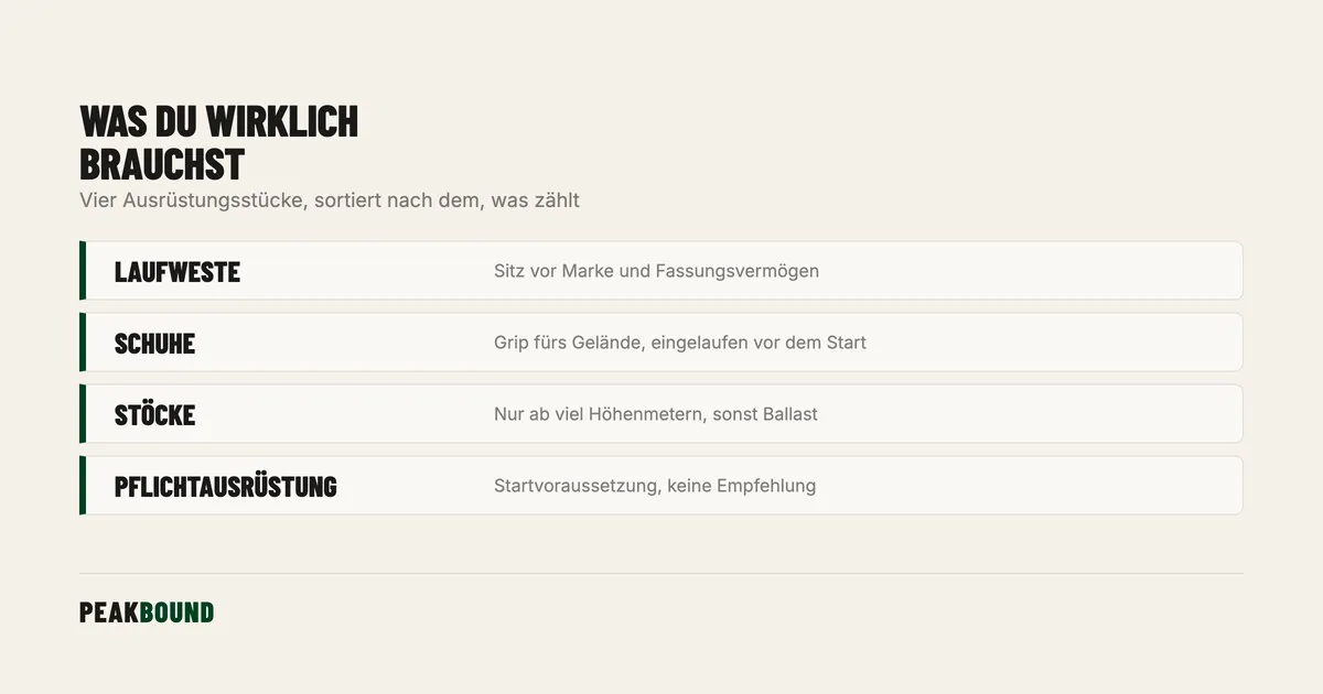 Schematische Zusammenfassung: Ultramarathon Ausrüstung für Einsteiger: was du wirklich brauchst