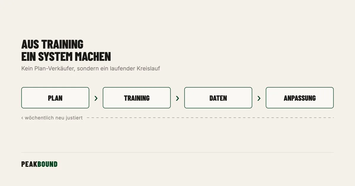 Schematische Zusammenfassung: Ultramarathon Coaching: Was ein Coach wirklich tut (und was nicht)